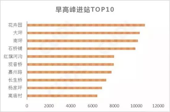 重庆主城区常住人口_重庆主城区常住人口去年只有852万