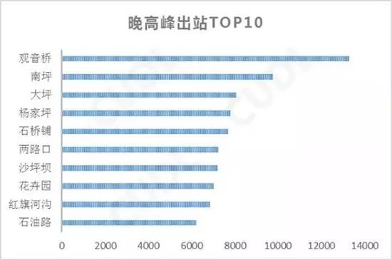 重庆主城人口密度_...注 成都全域比重庆主城9区稍大