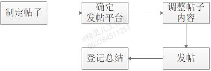 1发帖流程.jpg