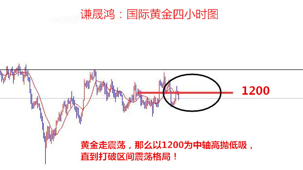 9.18上午黄金.jpg