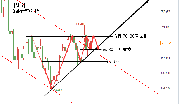 9.18晚间 原油.png