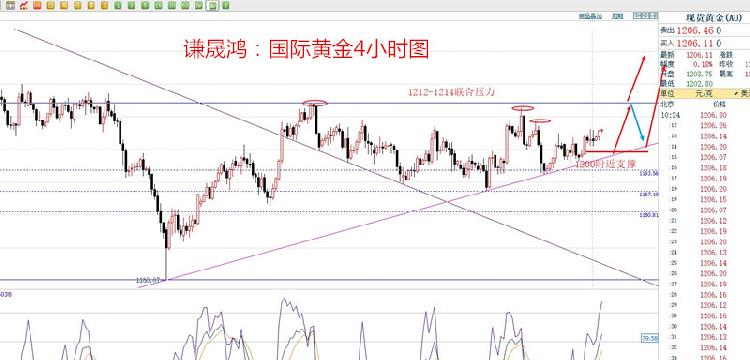 9.20上午黄金.jpg