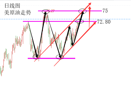 10.1上午原油.png