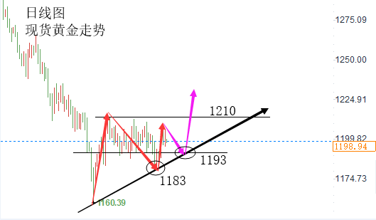 10.5上午黄金.png