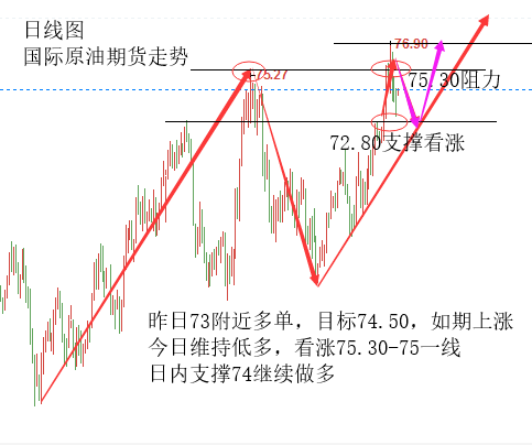 10.9上午原油.png