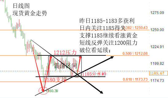 10.9上午黄金.png