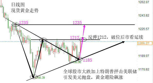 10.11晚间黄金.png