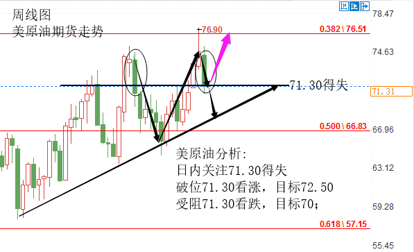 10.12上午原油.png