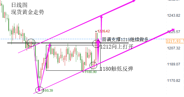 10.12上午黄金.png