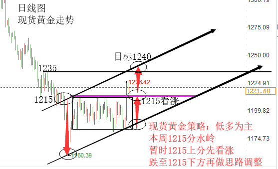 10.15上午黄金.png