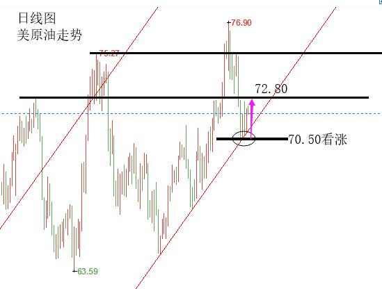 10.17上午原油.png