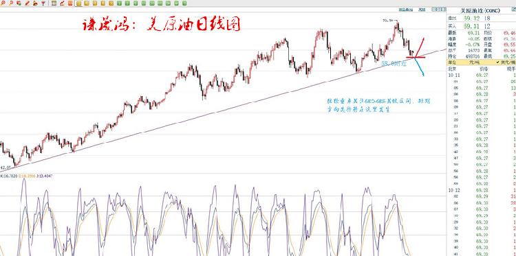 10.23 上午原油_副本.jpg