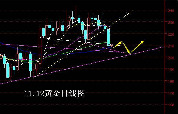 11.12上午黄金.png