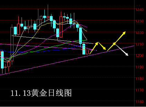 11.3shangwu huangjin.png