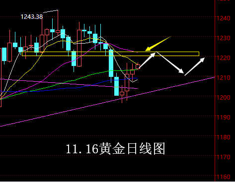 11.16黄金.png