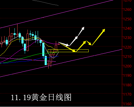 11.19上午黄金.png