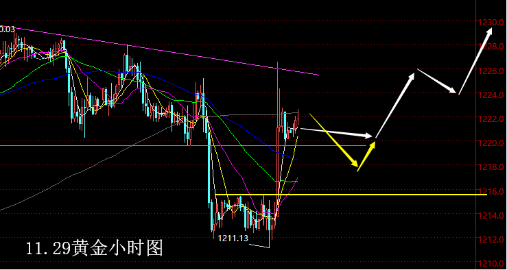 11.29上午黄金.png