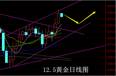 11.25下午黄金.png