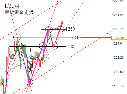 12.13上午黄金.png