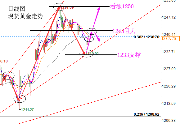 12.17晚间黄金.png