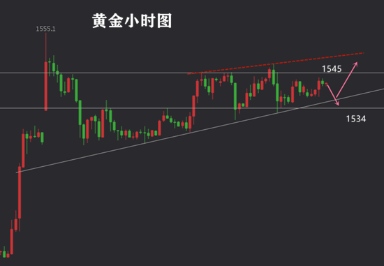 唐茉柒：8.29黄金行情涨跌有序，两天翻翻见证实力！772 / author:唐茉柒 / PostsID:1466429