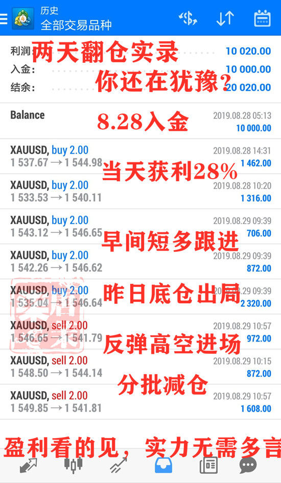 唐茉柒：8.29黄金行情涨跌有序，两天翻翻见证实力！200 / author:唐茉柒 / PostsID:1466429