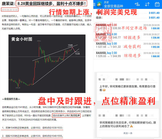 唐茉柒：8.29黄金行情涨跌有序，两天翻翻见证实力！653 / author:唐茉柒 / PostsID:1466429
