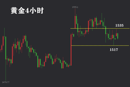唐茉柒：9.2黄金周初震荡不休，解单还在奢望非农行情？487 / author:唐茉柒 / PostsID:1468256