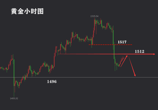 唐茉柒：9.26黄金遭遇滑铁卢，下跌35个点后何去何从？774 / author:唐茉柒 / PostsID:1486978