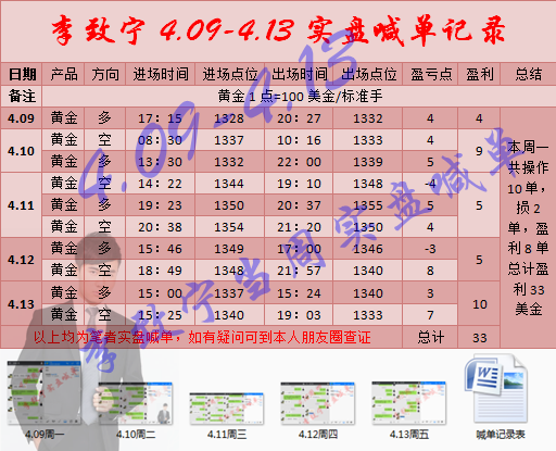 4.09-4.13总结_发帖.png