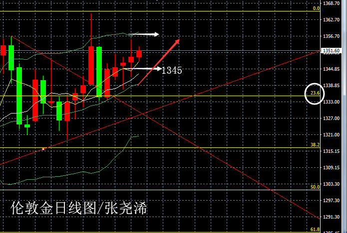 黄金日线图0419.png