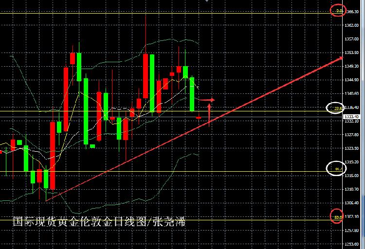 黄金日线图0423.png