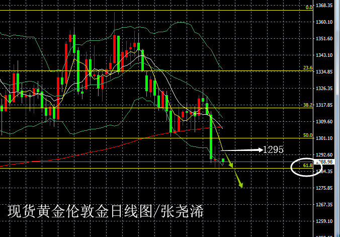黄金日线图0518.png