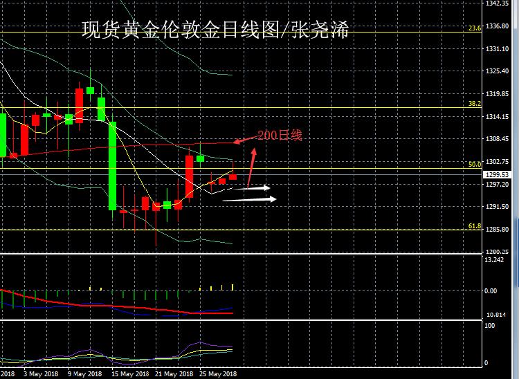 黄金日线图0530.png