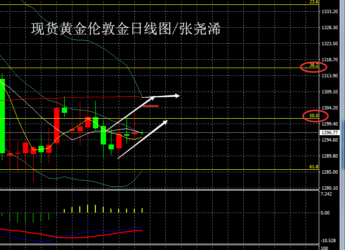 黄金日线图06008.png