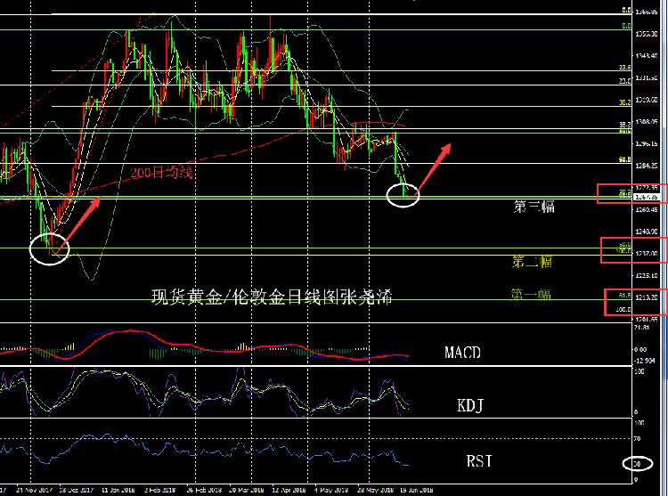黄金日线图20180622.png