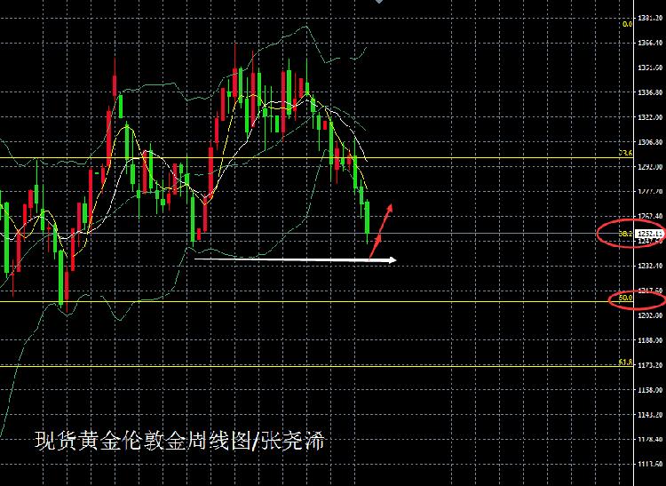 黄金0630周线图.png