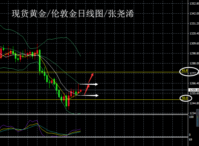 黄金0710日线图.png