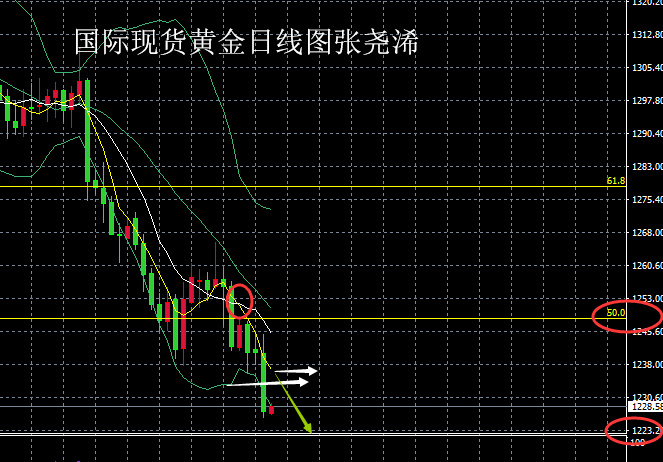 黄金0718日线图.png