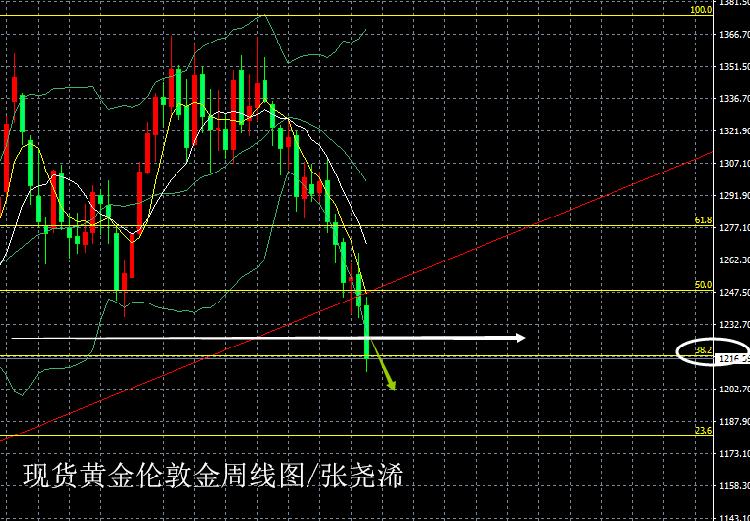 黄金0720日线图.png