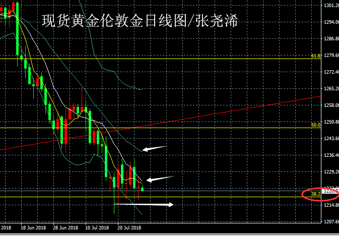 黄金日线图20180730.png