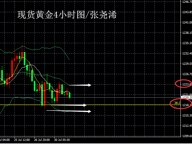 黄金4小时图20180731.png