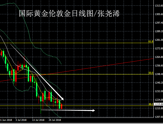黄金日线图20180802.png
