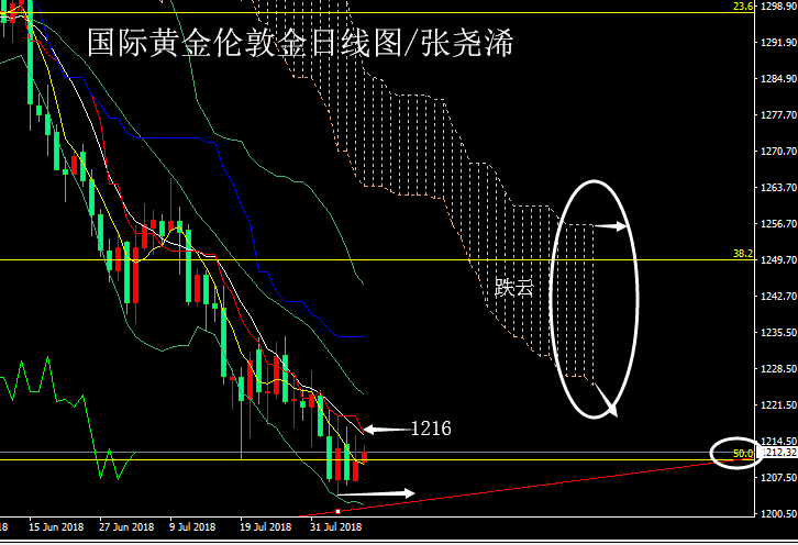 黄金日线图0808.png