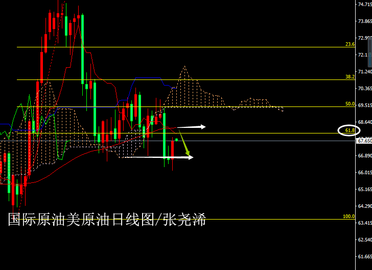 美原油日线图0813.png