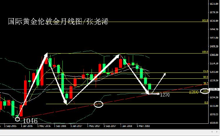 黄金月线图0814.png