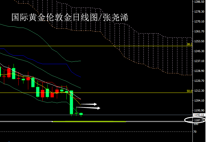 黄金日线图0815.png