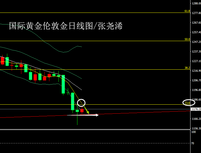 黄金日线图0817.png