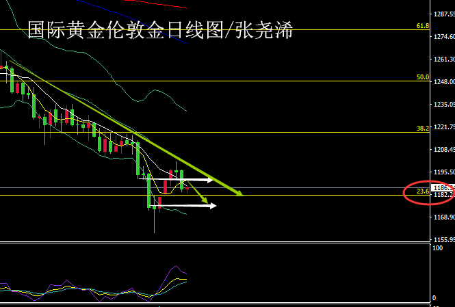 黄金日线图0824.png