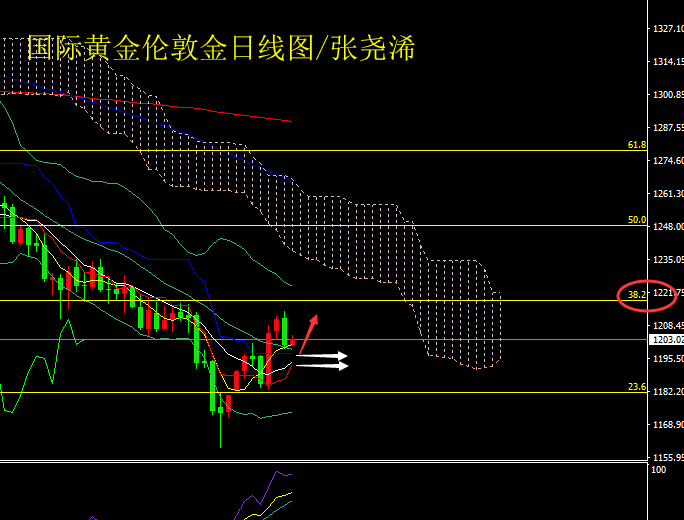 黄金日线图20180829.png